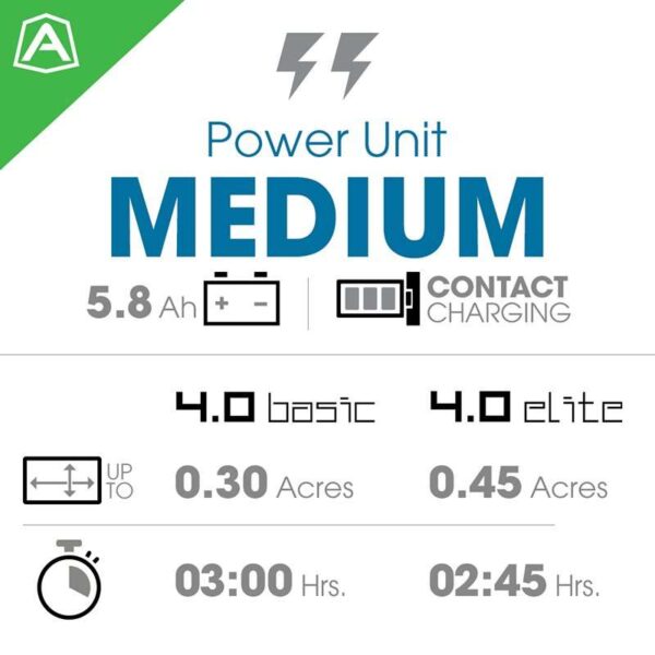Medium Power Unit spec sheet