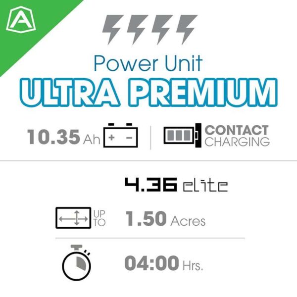 Ultra Premium power unit specs